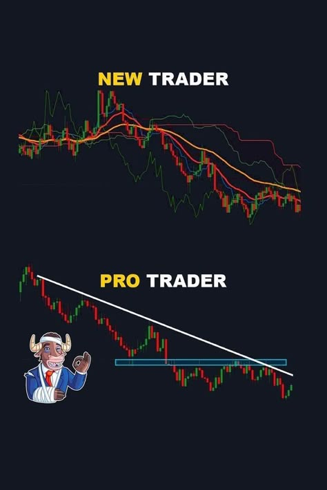 Trader Wallpaper, Chart Patterns Trading, Stock Chart Patterns, Millionaire Mindset Quotes, What To Study, Online Stock Trading, Learn Web Development, Forex Trading Training, Digital Coin