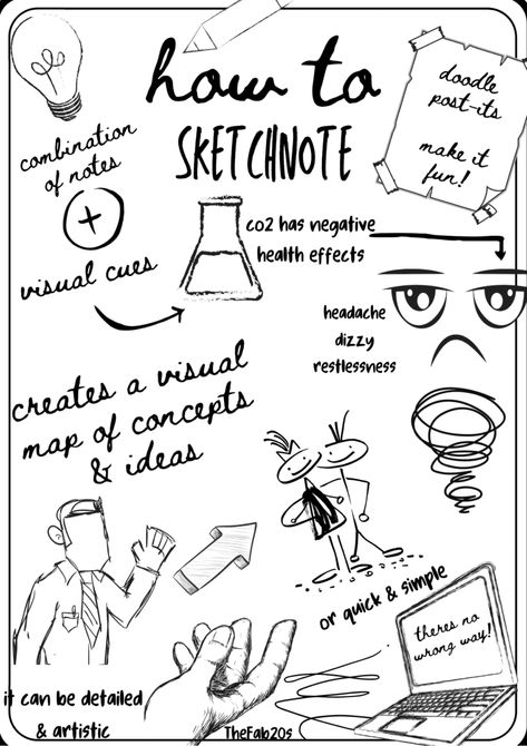 Sketchnotes Ideas Sketch Notes, Sketchnotes Ideas, Sketch Notes Doodles, Notes Simple, Visual Map, Ideas Sketch, List To Make, Note Doodles, Visual Notes