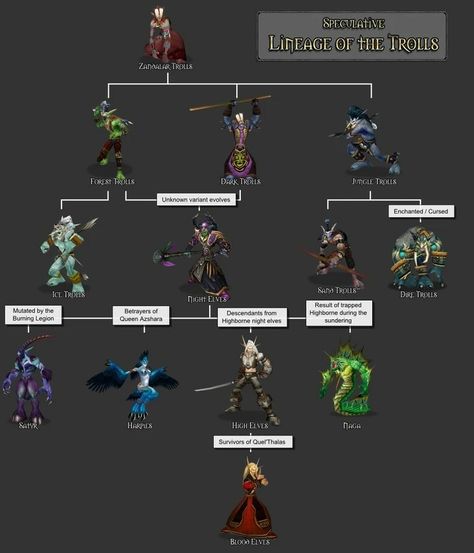 World Of Warcraft Races, Wow Of Warcraft, World Of Warcraft 3, World Of Warcraft Characters, Warcraft Characters, Miniature Gaming, The Faceless, Night Elf, High Elf