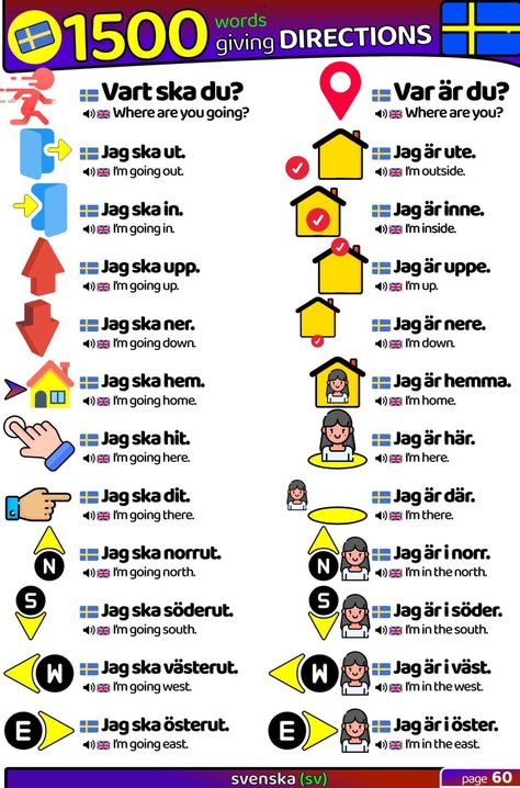 Learning Norwegian, Learning Swedish, Learn Finnish, Language Journal, Learn Swedish, Swedish Language, Grammar Rules, Language Resources, Love Languages