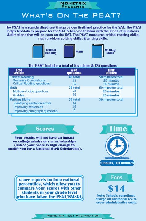 Ccrn Review Critical Care, Ccrn Study Plan, Ccrn Prep, Psat Tips, Nurse Instructor, Ccrn Review, High School Prep, Nurse Betty, Career Ladder