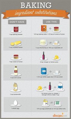 Baking Substitutions, Cooking Conversions, Cooking Substitutions, Cooking Measurements, Slow Cooker Desserts, Baking Substitutes, Food Substitutions, Food Charts, Ingredient Substitutions