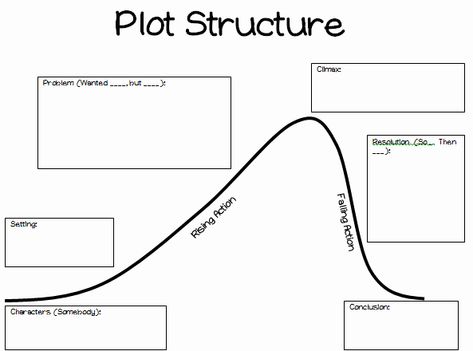 Plot Diagram Graphic organizer Lovely Two Simple Shifts to Increase Student Understanding Of Plot Mountain Graphic Organizer, Plot Mountain, Plot Graphic Organizer, Story Map Graphic Organizer, Note Styles, Story Elements Graphic Organizer, Plot Chart, Diagram Graphic, October Writing