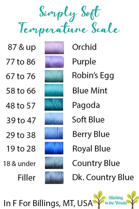 Simply Soft Purples and Blues Temperature Scale— Stitching in the Woods Tempreture Blanket, Crochet Temp Blanket Colors, Temperature Scarf Crochet, Temperature Blanket Crochet Color Combos I Love This Yarn, Temperature Scarf, Temperature Blanket Chart, Temperature Blanket Color Palette Muted, Tempeture Blanket Chart, Temperature Blanket Crochet Color Combos