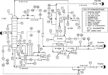 Piping and Instrumentation Diagram (P&ID) P&id Diagram, Piping And Instrumentation Diagram, Process Flow Chart, College Essay Examples, Flow Diagram, Process Flow Diagram, Petroleum Engineering, Electrical Circuit Diagram, Spelling Rules