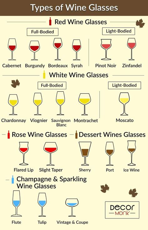 British Etiquette, Dessert Wine Glasses, Types Of Wine Glasses, Wine Etiquette, Sparkling Wine Glasses, Zinfandel Wine, Wine Basics, Wine Chart, Different Types Of Wine