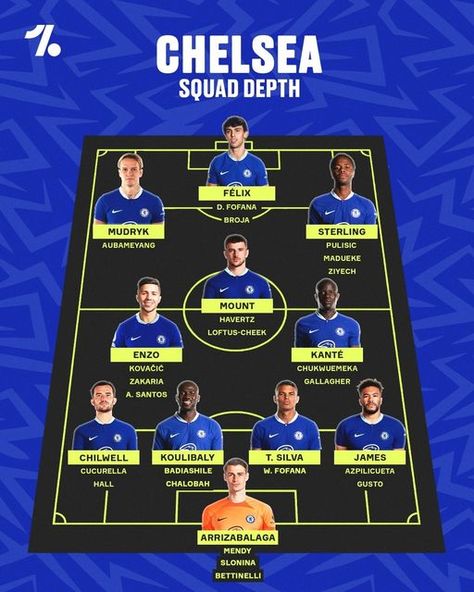 OneFootball on Instagram: "Chelsea have some serious squad depth 😳🔵" Chelsea Squad, Chelsea, Football, Social Media, Media, On Instagram, Quick Saves, Blue, Instagram