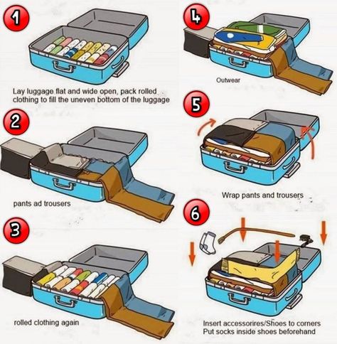 #luggage Luggage Packing Tips, Luggage Packing, Travel Packing Checklist, Travel Luggage Suitcases, Packing Hacks Clothes, Carry On Packing, Packing Luggage, Packing Clothes, Carry On Bag Essentials