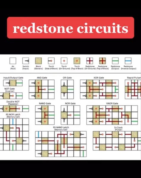 Minecraft Red Stone Ideas, Minecraft Megabase, Minecraft Charts, Minecraft Rabbit, Redstone Circuits, Minecraft Guides, Minecraft V, Mind Craft, Construction Minecraft