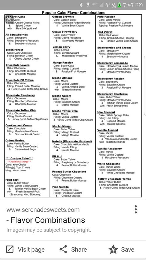 Cake Flavors Chart, Entremet Flavour Ideas, Dessert Flavor Combinations Chart, Cake Filling Combinations, Wedding Cake Fillings Flavors, Different Types Of Cakes Flavors, Cake Flavor Combos, Types Of Cakes Flavors, Cupcake Flavor Combinations