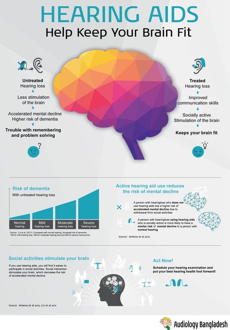 Did you know hearing Aids help keep your brain active?   Don't live your life with untreated hearing loss. Schedule your hearing examination and put your best hearing health foot forward!!  #hearingloss #hearingtest #brain #hearingaid #health #dementia #mentaldecline #socialactivities #audiologybangladesh #bangladesh #dhaka #uttara Audiology Student, Bangladesh Dhaka, Deaf Awareness, Deaf Education, Hearing Problems, Hearing Health, Deaf Culture, Speech Pathology, Speech Language Pathology
