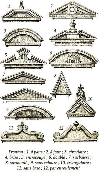 File:Frontons. A pediment is an element in classical, neoclassical and baroque architecture, and derivatives therefrom, consisting of a gable, originally of a triangular shape, placed above the horizontal structure of the entablature, typically supported by columns. The tympanum, or triangular area within the pediment, was often decorated with relief sculpture depicting scenes from Greek and Roman mythology or allegorical figures. Arsitektur Kolonial, Architecture Baroque, Architecture Antique, Pelan Rumah, Timeless Architecture, Istoria Artei, Neoclassical Architecture, Classical Elements, Roman Architecture