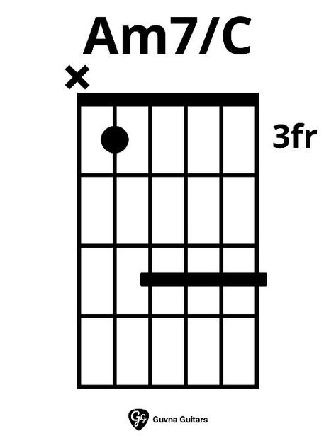 How To Play The Am7/C Chord On Guitar Guitar Fingers, Learn Guitar Chords, Guitar Fretboard, Guitar Chord Chart, Learn Guitar, Guitar Chords, Ukulele, To Play, Guitar