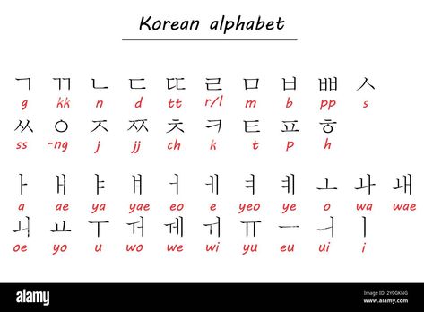 Download this stock vector: Korean alphabet chart featuring characters with Romanized transliteration - 2Y0GKNG from Alamy's library of millions of high resolution stock photos, illustrations and vectors. Alphabet Board, Alphabet Chart, Font Guide, Korean Alphabet, Font Alphabet, Alphabet Charts, Text Types, Learning Letters, Fonts Alphabet