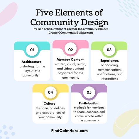 The Five Elements of Community Design: 1️⃣ Architecture: a strategy for the layout of a community 2️⃣Member Content: written, visual, audio, and video content organized for the community 3️⃣ Experience: onboarding, communication, notifications, and interactions 4️⃣Culture: the tone, guidelines, and expectations of your community 5️⃣ Participation: methods for members to share, connect, and communicate within the community #communitydesign Intentional Community Design, Polaroid Journal, Dream Community, Innovation Ideas, Space Building, Communal Living, Community Design, Intentional Community, The Five Elements