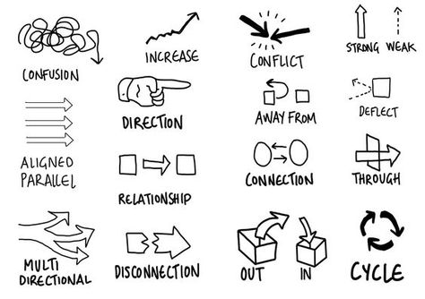 Graphic Facilitation Icons Graphic Facilitation, Visual Note Taking, Graphic Recording, Sketch Note, Note Doodles, Doodle Notes, Visual Notes, Visual Thinking, Visual Learning