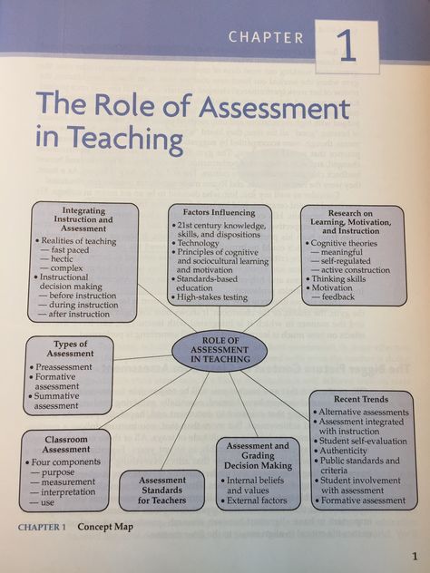 Role of assessment in teaching Teaching Reflection, Teaching Aptitude, Classroom Assessment, Assessment For Learning, Middle School Math Teacher, Teaching High School English, Blooms Taxonomy, Formative Assessment, Learning Strategies