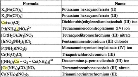 3 IUPAC names of various complexes Iupac Naming Organic Chemistry, Chemistry Tricks, Inorganic Chemistry, Physics Concepts, Iit Jee, Home Tutors, Chemistry Lessons, Science Notes, Physics And Mathematics