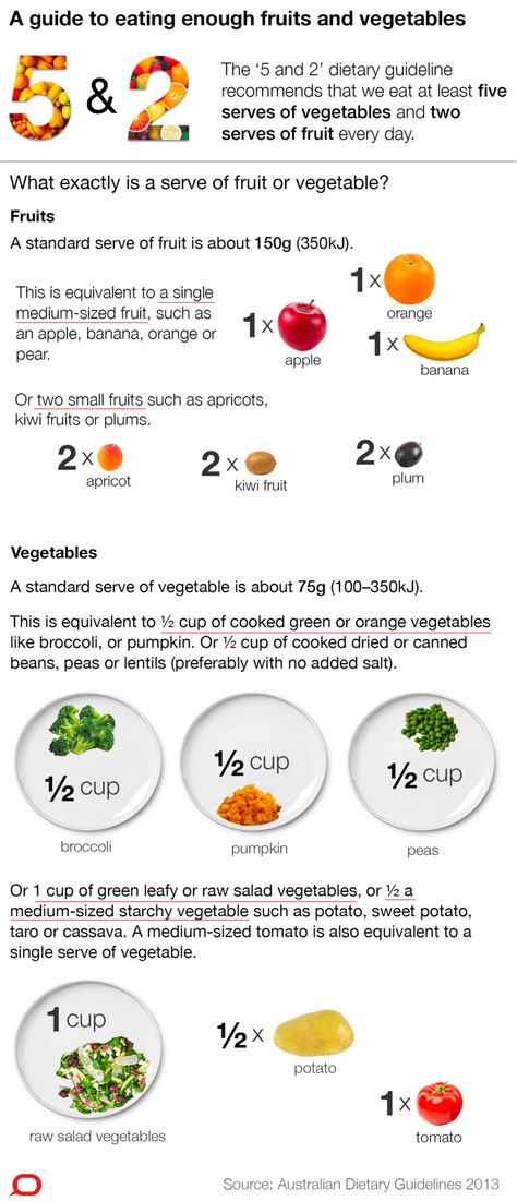 Serving Size Chart, Vegetable Serving Size, Herbal Medicine Recipes, Happiness Challenge, Food Medicine, Ginger Recipes, Healthy Food Options, Healthy Crockpot, Healthy Crockpot Recipes