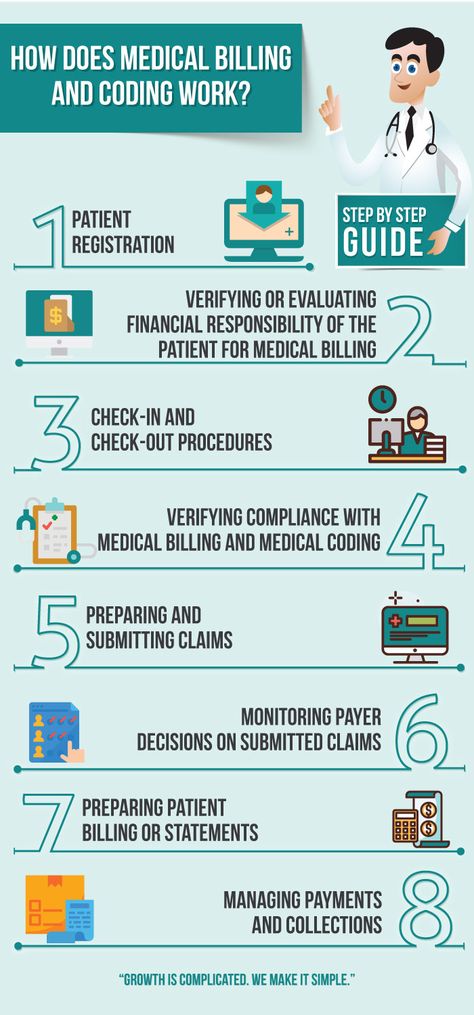 Let’s face it, #medicalbilling and #medicalcoding may seem complex and complicated. Many wonder how does medical billing work, and what are the essential elements for medical billing?   #Medicalbillingservices #Medicalbillingservicesandcoding #medicalbillingservicesinUS #doctorsbilling #physicianbilling #healthcareforall #Healthcosts #physician #MedEd #Telemedicine  #patienthealth #healthcaretech #digitalhealth #telecare #mhealth #healthcaresector #revenuecyclemanagement Teaching Medical Assisting, Medical Billing And Coding Training, Medical Billing And Coding Cheat Sheets 2023, Medical Billing And Coding For Beginners, Medical Billing And Coding Aesthetic, Medical Billing Humor, Medical Billing And Coding Cheat Sheets, Medical Office Administration, Medical Coding And Billing