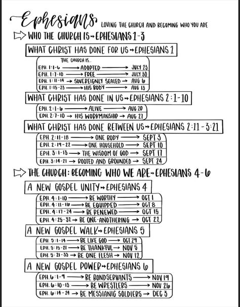 Bible Study Examples, Verse Mapping Scriptures, Ephesians Bible Study, Bible Study Ephesians, Learn The Bible, Family Bible, Verse Mapping, Bible Study Topics, Bible Study Help