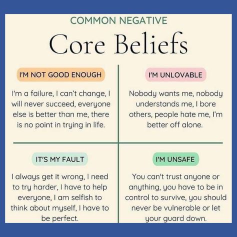 Overcoming negative core beliefs is something that is very difficult to do on your own. With therapy you have a guide who can challenge these beliefs & explore emotions & feelings that are holding you back from disconnecting from the negative core belief #pgclinical #corebeliefs Negative Core Beliefs Worksheet, Common Core Beliefs, Core Beliefs Worksheet, Im A Failure, Negative Core Beliefs, Unhealthy Boundaries, Cbt Therapy, Understanding Emotions, I'm A Failure