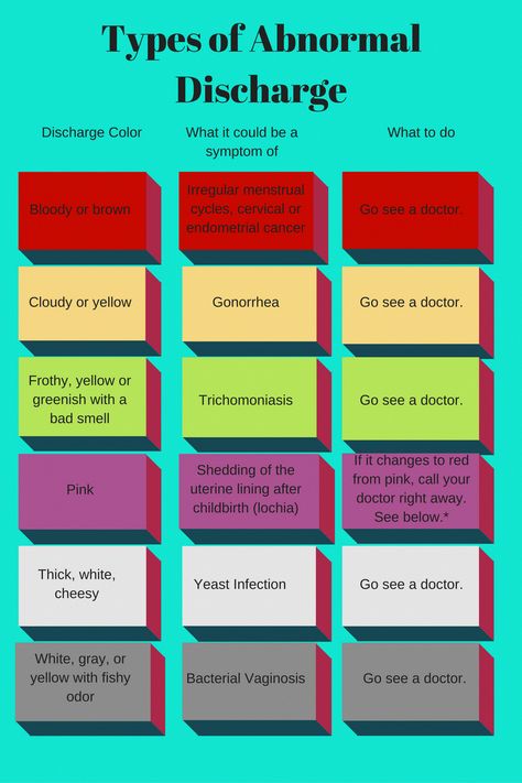 #DailyHealthTips Odor Remedies, Mucus Plug, Irregular Menstrual Cycle, Nursing Study Guide, Menstrual Health, Health And Fitness Magazine, Healthy Diet Tips, Nursing Notes, Good Health Tips