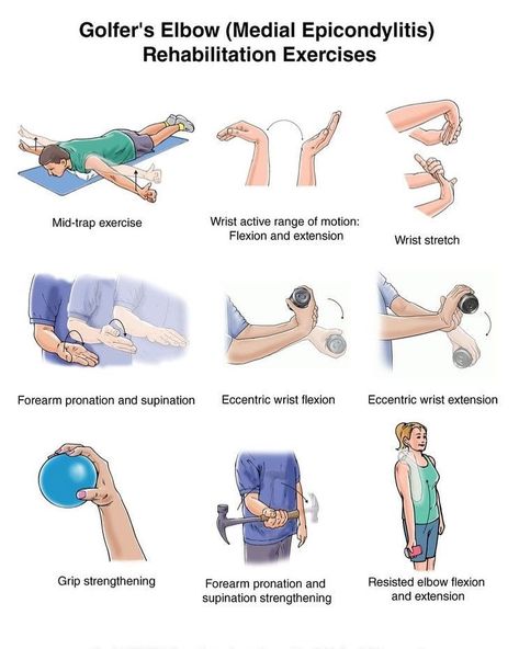 Golfers Elbow Exercises, Tens Unit Placement, Tennis Elbow Exercises, Elbow Exercises, Exercise Poster, Golfers Elbow, Physical Therapist Assistant, Rehabilitation Exercises, Wrist Exercises