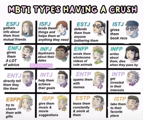 Infp X Estj Relationship, Intj Estp Relationship, Estj Relationships, Estj Mbti, Intp Relationships, Enfp Relationships, Enneagram Type 2, Personality Chart, Jungian Psychology