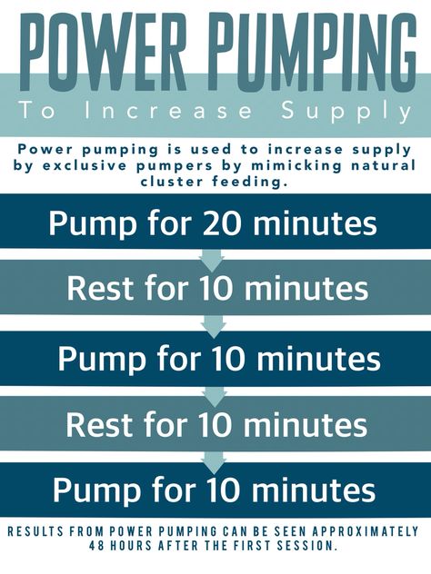 Power pump Zomee Z2 Settings, Zomee Z2 Pump Settings, Power Pumping Schedule, Exclusive Pumping, Power Pumping, Cluster Feeding, Power Pump, Pumping Schedule, Infant Feeding