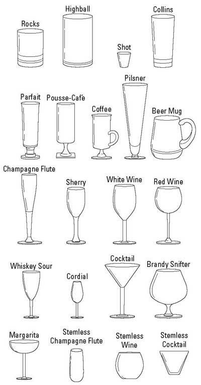 Various drink glasses Dinning Etiquette, Dining Table Decor Everyday, Types Of Wine Glasses, Table Setting Etiquette, Bar Utensils, Table Etiquette, Bar Cups, Types Of Glassware, Dining Etiquette