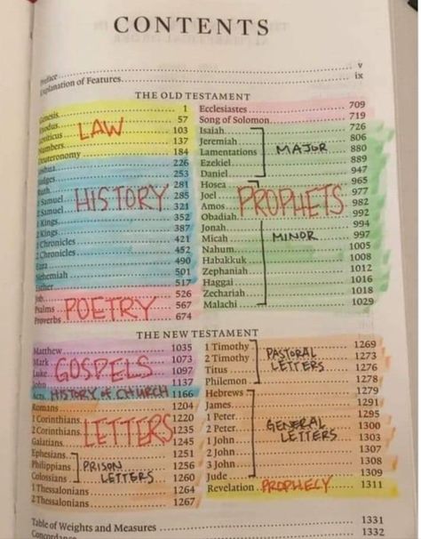 Bible Color Coding, Scripture Passages, Bible Highlighting, Old Testament Bible, New Testament Bible, Study The Bible, Bible Study Topics, My Bible, Bible Journal Notes