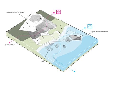 TOPOGRAPHY OF IDLENESS on Behance Topography Site Analysis Architecture, Site Analysis Architecture, City Layout, Camping Resort, Site Analysis, Concept Diagram, Architecture Graphics, Diagram Architecture, Facade Architecture