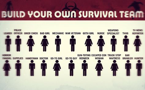 Zombie Survival Tips, Apocalypse Tips, Zombie Apocalypse Tips, Zombies Apocalypse Survival, Zombie Apocalypse Team, Zombie Apocolypse, Survival Skills Life Hacks, Survival Life Hacks, Apocalypse Survival