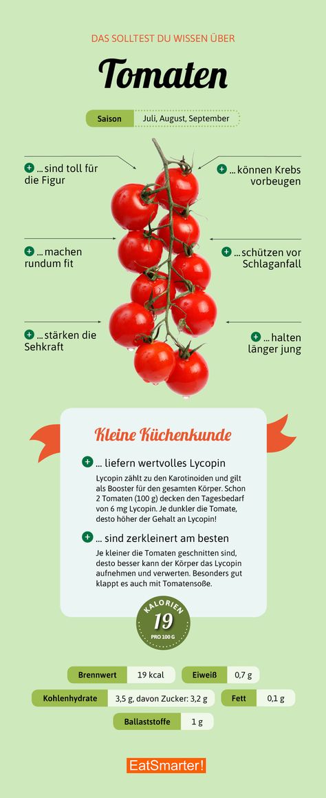 Das sind die wichtigsten Fakten über Tomaten | eatsmarter.de #tomate #tomaten #ernährung #infografik #gesund #gesundernähren #gesundessen Tomato Nutrition, Baking Soda Beauty Uses, Best Fat Burning Foods, Alkaline Diet, Food Info, Eat Smart, Food Facts, Eat Smarter, Fat Burning Foods