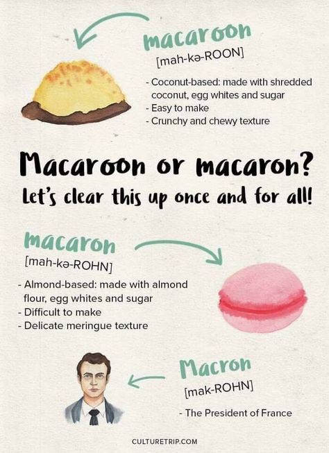 Macaroon Or Macaron? British And American Words, Worst Cooks, Food Charts, Coconut Macaroons, Culinary Skills, Cooking Skills, Shredded Coconut, Learn To Cook, Macaroons