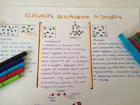 Elements, compounds and mixture Elements Vs Compounds, S Block Elements Chemistry Notes, Element Compound Mixture Activities, Nomenclature Of Organic Compounds, Types Of Mixtures, Elements Compounds And Mixtures, Chem Notes, Separating Mixtures, Compounds And Mixtures