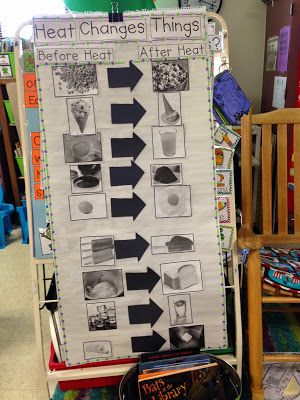 How Heat Changes Things Grade 2 Science, Science Anchor Charts, Second Grade Science, Chemical Science, 1st Grade Science, First Grade Science, Chalk Talk, Furnace Repair, Third Grade Science