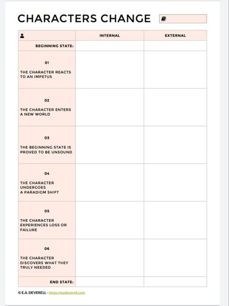 Character Arc Worksheet, Screenplay Outline, Novel Writing Inspiration, Author Dreams, Amazon Publishing, Writing Planning, Writing Fiction, Plot Outline, Writing Projects