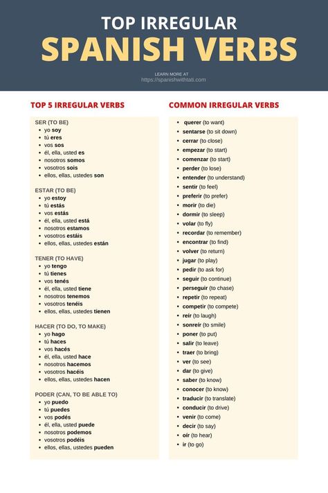 List of top irregular Spanish verbs. For a PDF version, visit the "free downloads section" of my blog. Spanish Verbs List, Learning Spanish For Adults, Spanish Verbs Conjugation Chart, Spanish Tenses Chart, Spanish Study Notes, Spanish Verb Conjugation Chart, Spanish Conjugation Chart, Spanish Verbs Chart, Spanish Verb Tenses