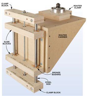 AW Extra 8/9/12 - Shop-Made Router Lift | Popular Woodworking Magazine Router Table Plans, Diy Router Table, Router Lift, Diy Router, Router Jig, Woodworking Magazine, Wood Router, Router Woodworking, Router Table