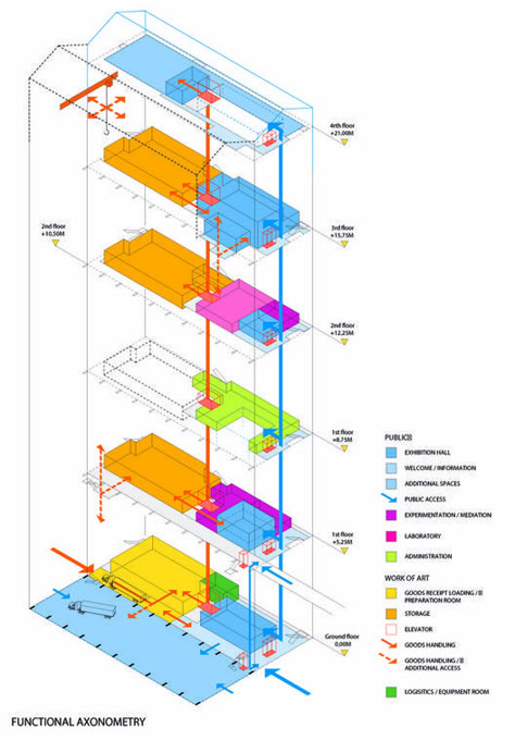 Plan Concept Architecture, Axonometric Drawing, Architecture Concept Diagram, Concept Diagram, Architecture Graphics, Diagram Design, Roof Detail, Diagram Architecture, Architecture Illustration