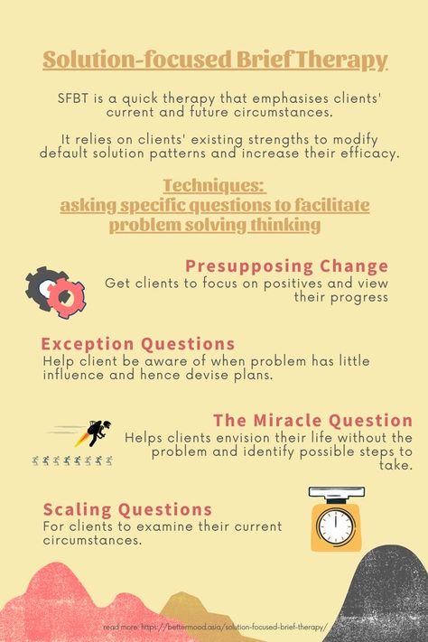 Brief Solution Focused Therapy, Solution Based Therapy, Solution Focused Therapy Techniques, Types Of Therapy Techniques, Solution Focused Therapy Activities, Cbt Therapy Techniques, Solution Focused Brief Therapy, Counselling Theories, Social Work Theories