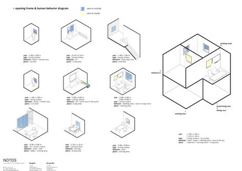 T-House,Diagram Urban Analysis, Modular Housing, Presentation Styles, Architecture Panel, Tropical Architecture, Architecture Concept Diagram, Concept Diagram, Architecture Concept Drawings, Diagram Architecture