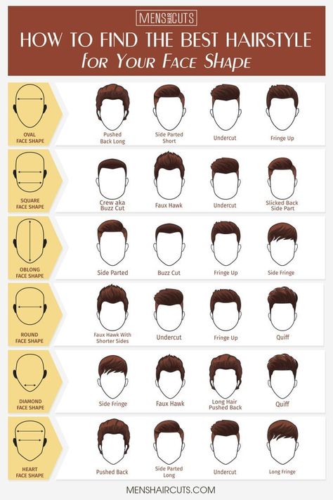 The Best Guide To Short Haircuts For Men You'll Ever Read � An expert guide to short haircuts for men will help you understand all the intricacies of short haircuts and choose the one that suits you. Let's go! � See more:  #menshaircuts #menshairstyles Short Men’s Haircut For Thick Hair, Men Haircut Styles Thick Hair, 8 On Top Haircut Men, Different Mens Haircuts, Dominican Mens Hairstyles, Brushes For Hair Types, Short Men's Haircut, Short Hair Styles For Round Faces Men, Haircut For Mexican Men