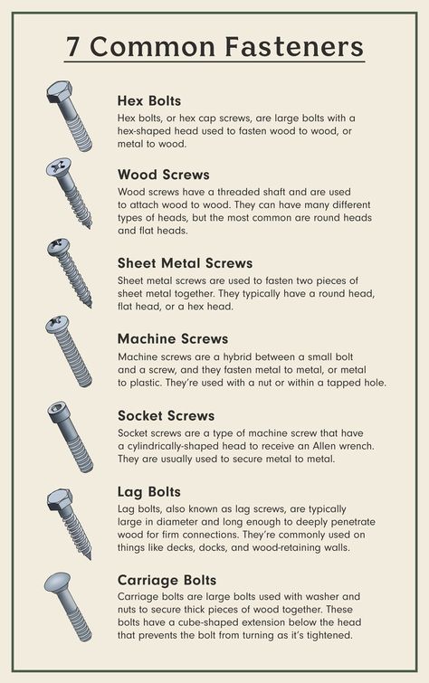 Woodworking Hacks, Garage Atelier, Tool Tips, Gaming Setups, Woodworking Joinery, Screws And Bolts, Work Bench, Diy Home Repair, Woodworking Jigs