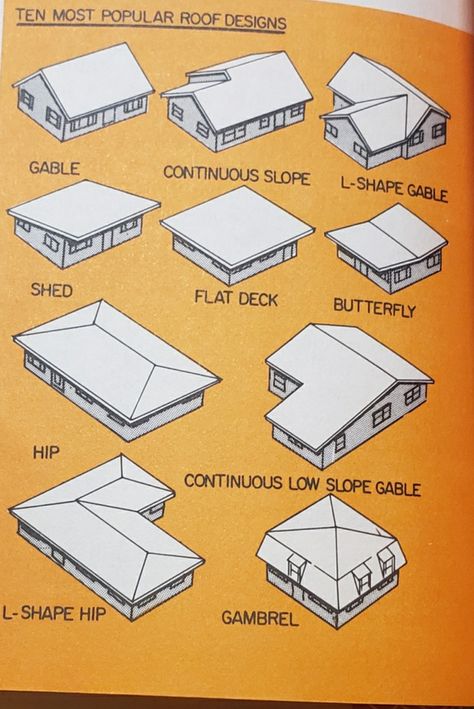 Hip Roof Design, Roof Truss Design, House Roof Design, Architecture Drawing Plan, Roof Shapes, Building House Plans Designs, Shed Plan, Architecture Design Sketch, House Landscaping