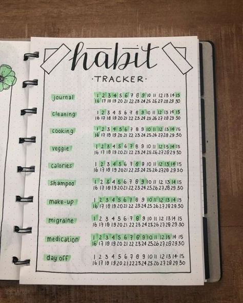 Journal D'inspiration, Bullet Journal 2020, Bullet Journal Spreads, Bullet Journal 2019, Habit Tracker Bullet Journal, Bullet Journal Hacks, Bullet Journal Tracker, Bullet Journal Weekly Spread, Self Care Bullet Journal