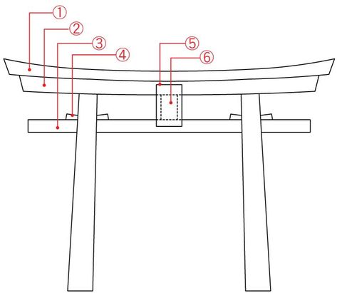 Diy Japanese Garden, Tori Gate, Japanese Gate, Garden Gate Design, Japanese Style Garden, Timber Gates, Japanese Garden Landscape, Modern Fence Design, Torii Gate