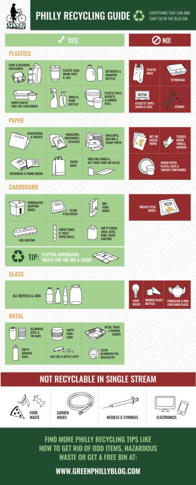 FREE Philadelphia Recycling Guide Do's and Don'ts for Single Stream. You can download a printable guide on Green Philly's website! Climate Changing, Recycling Facts, Juice Carton, Trash Day, Event Advertising, Green Ideas, Hazardous Waste, Infographic Poster, Garden Hoses